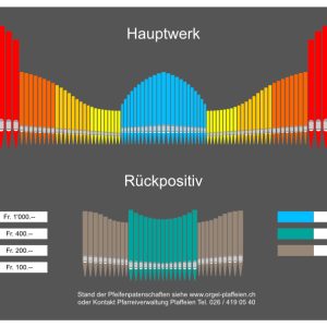 Patenschaft Orgelpfeife Hauptwerk - Gruppe 1